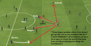 5_1_PART 7_ryantank_Leverkusen Vs 1860 Munich Analysis_Lowe deep creator