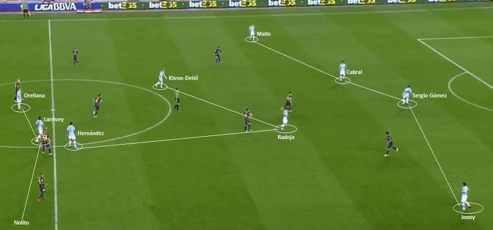 celta-shape-as-one-of-their-build-up-play
