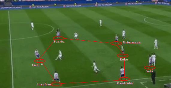 atletico-attacking-build-up