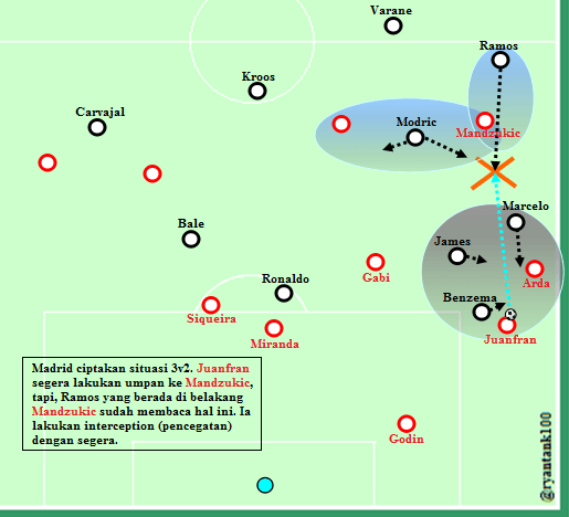 madrid-pressing-on-the-right-side