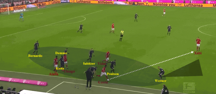3-leipzig-trapped-bayern-on-the-touchline